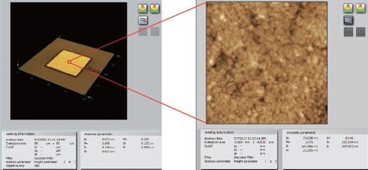 Plane Roughness Measurement with LSM 