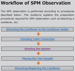 workflow of SPM