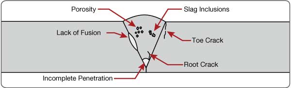 Penetration of mci 2023