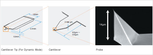 Cantilever: Key to the High Definition and Quality of an Image