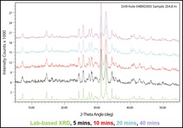 Attività esplorative dell'oro mediante un analizzatore portatile di diffrazione a raggi X (pXRD)