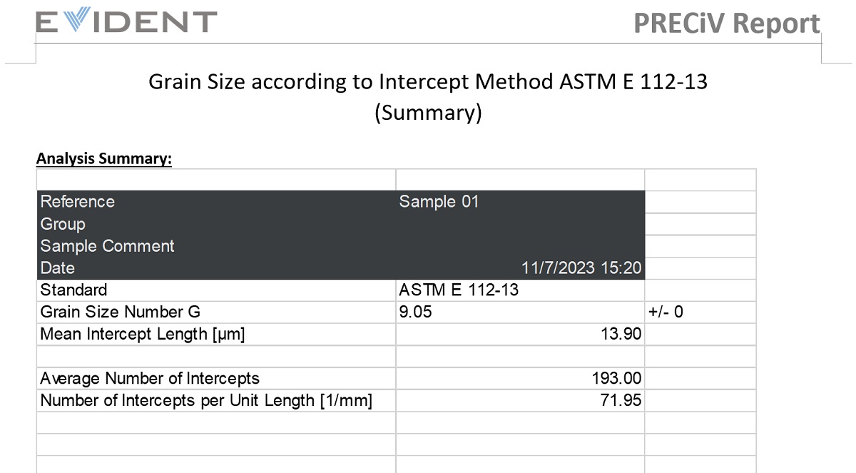 Ergebnisse gemäß einer ASTM E112 Analyse