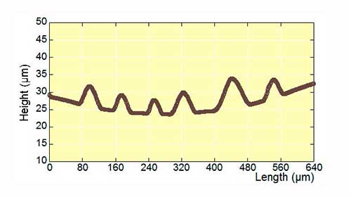 measuring adhesion energy between layers buckles graph