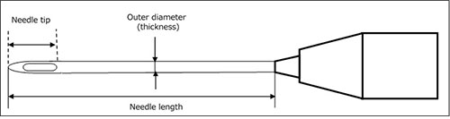 Diagram of a hypodermic needle
