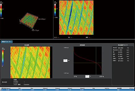 Surface roughness information obtained from laser scanning