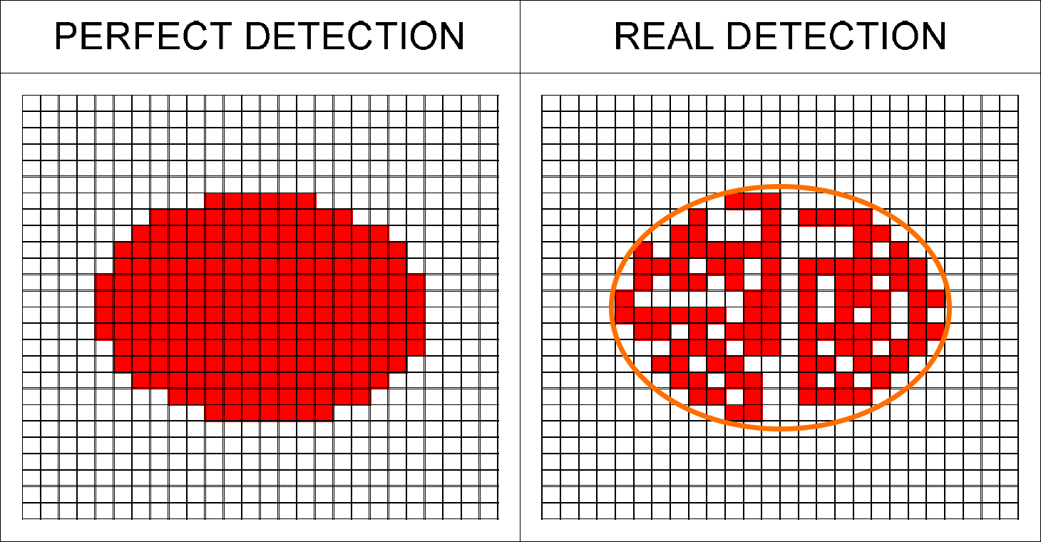 オリンパスのRTISアルゴリズムを使用した円形欠陥の典型的な検出