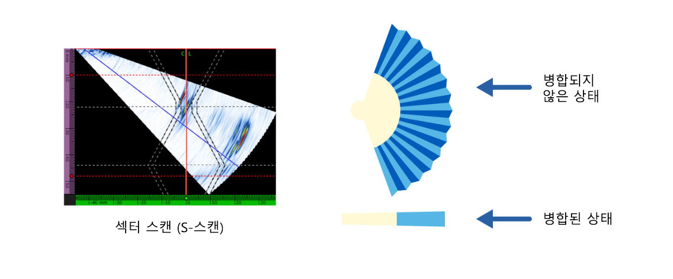 병합된 B-스캔으로 용접 스크리닝 시간 및 에너지 절약 | Omniscan MXU Merged B-Scan OmniPC ...