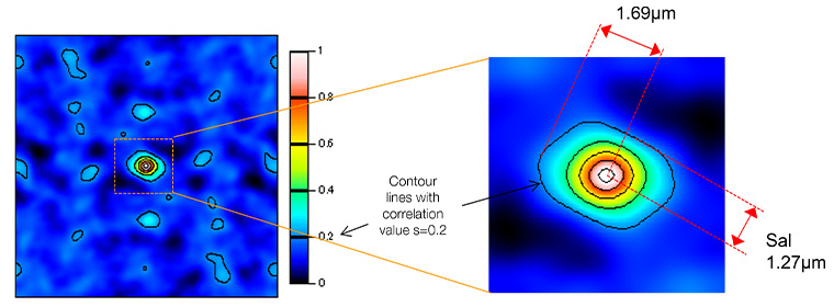 Parâmetros de rugosidade de superfície Sal e Str em uma visualização bidimensional