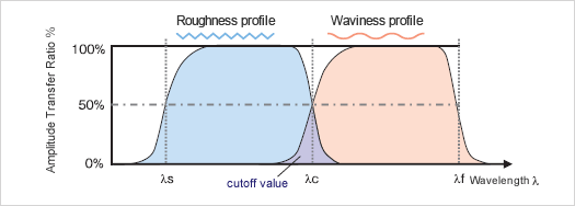 roughness-terminology-olympus-ims