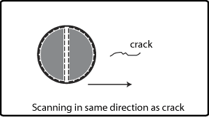 scanning in same direction as crack