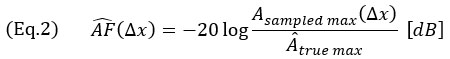 (Eq.2)  (AF) ̂(Δx)=-20 log⁡〖(A_(sampled max) (Δx))/A ̂_(true max) 〗  [dB]  