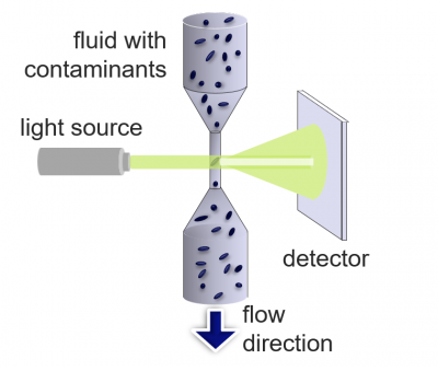 Analyzing Oil Cleanliness in Power Generation Plants Using the CIX100 ...