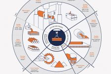 Soluções para inspeção da indústria de metais
