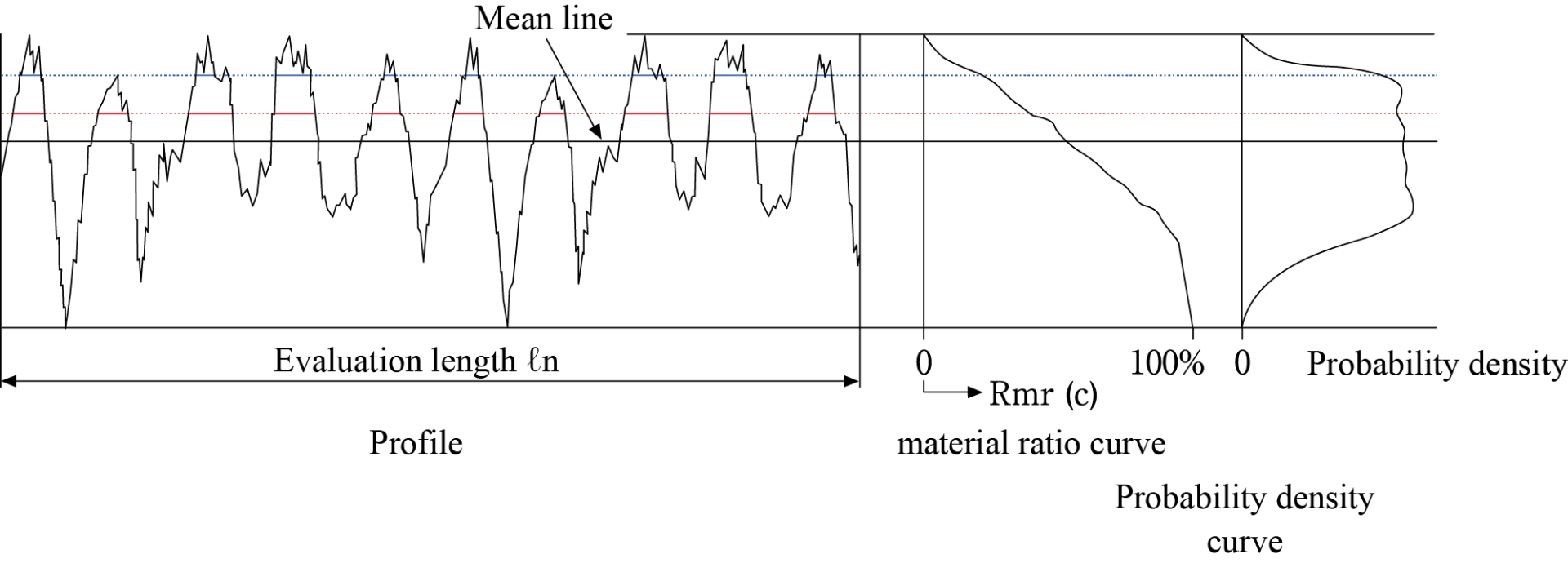 Surface Roughness Measurement—parameters Olympus